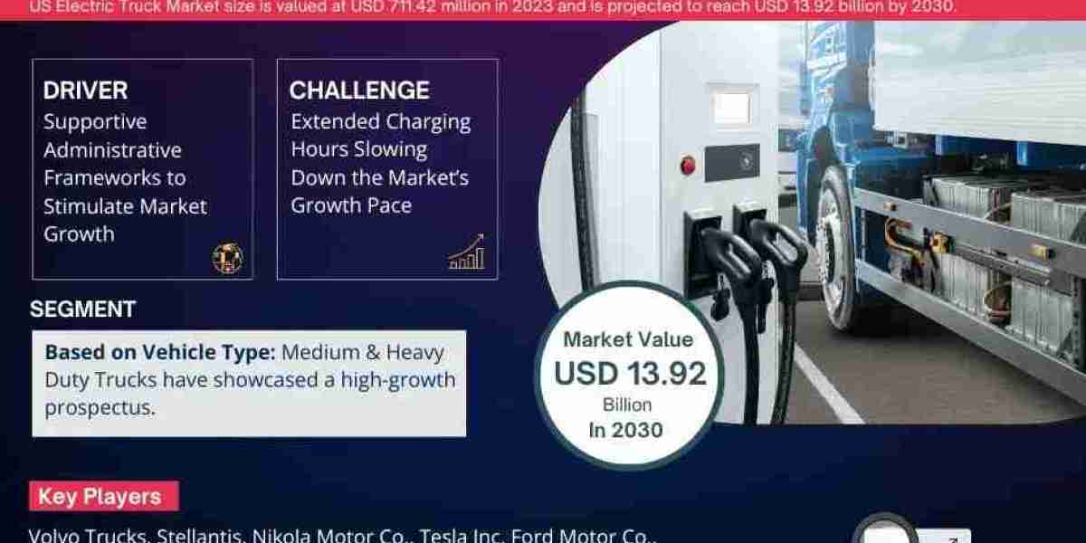 US Electric Truck Market Research 2024–2030: Growth, Size & Opportunities