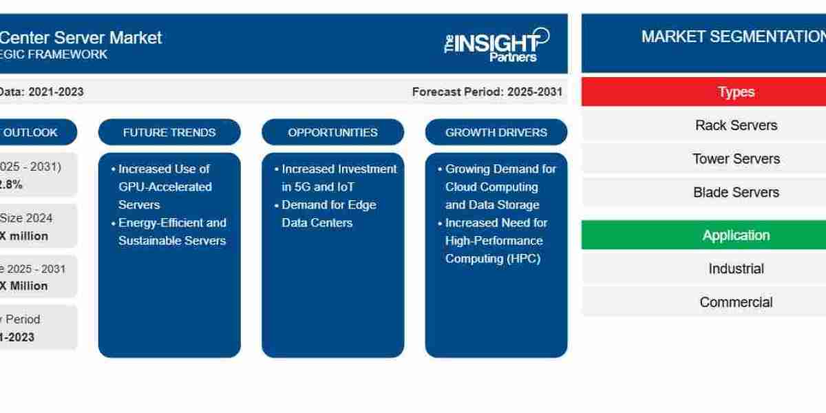 Driving the Digital Backbone: Data Center Server Market Insights