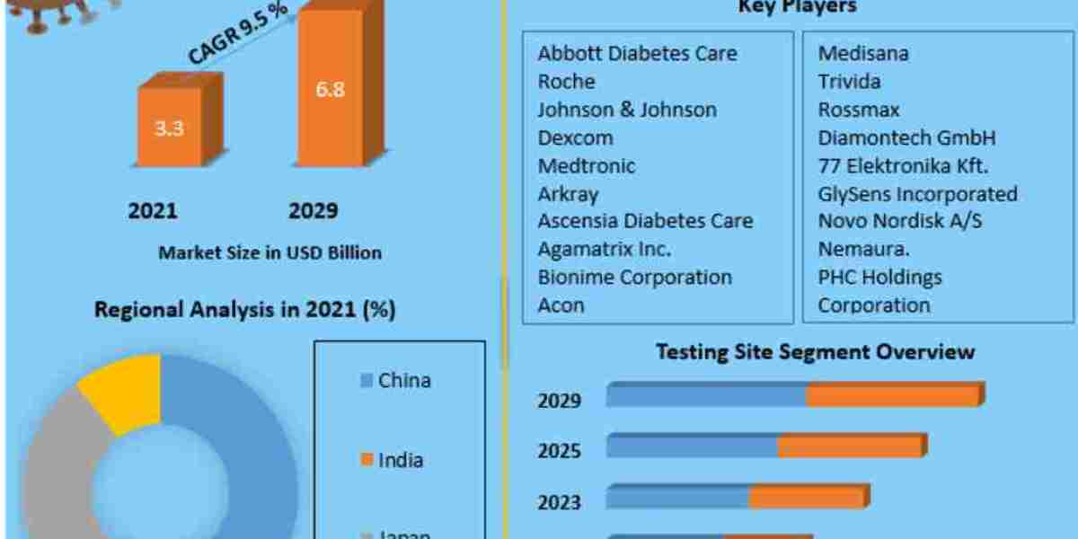 Future of Glucose Monitoring in Asia Pacific: Opportunities and Challenges in a Rapidly Growing Market