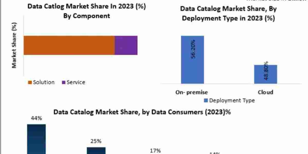 Competitive Landscape of the Global Data Catalog Market