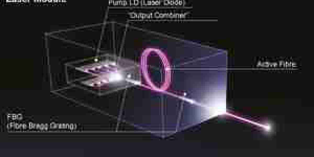 Fibre Laser Market Expected to Hit USD 12,782.7 million by 2035