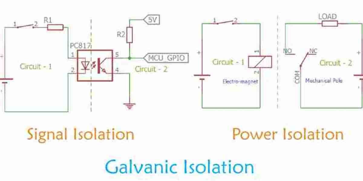 Galvanic Isolation Market to Attain USD 6,012.4 million by 2035