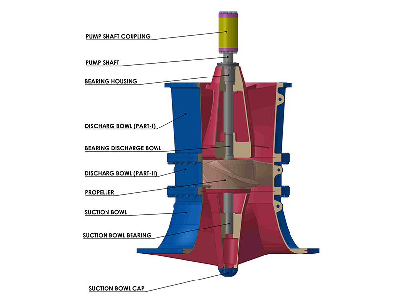 Understanding Propeller Pumps: Features, Benefits, and Applications