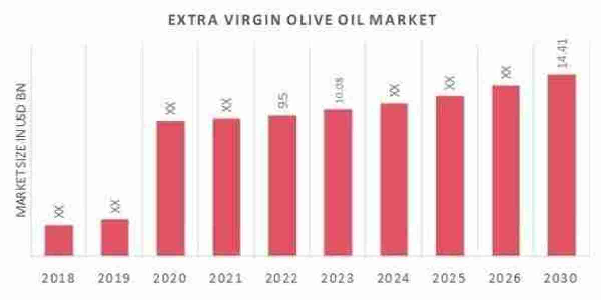 Driving Growth in the Extra Virgin Olive Oil Market: Opportunities and Challenges