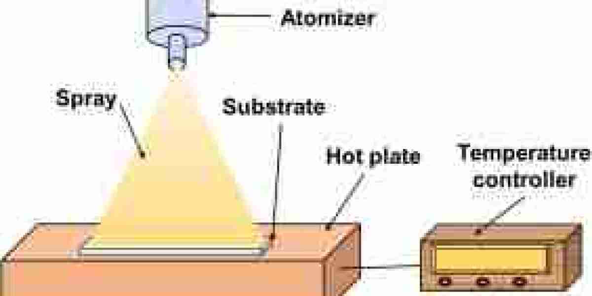 Spray Pyrolysis Market Size 2025 Global Trends, News, CAGR, Industry Demand, Business Growth, Top Key Players Update