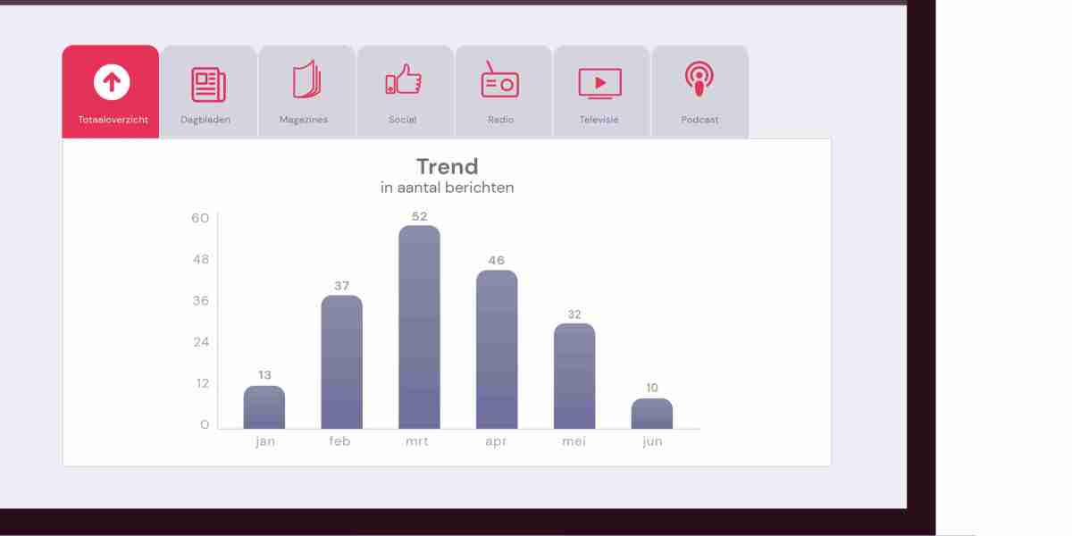Unlocking Insights with Media Monitoring Tools