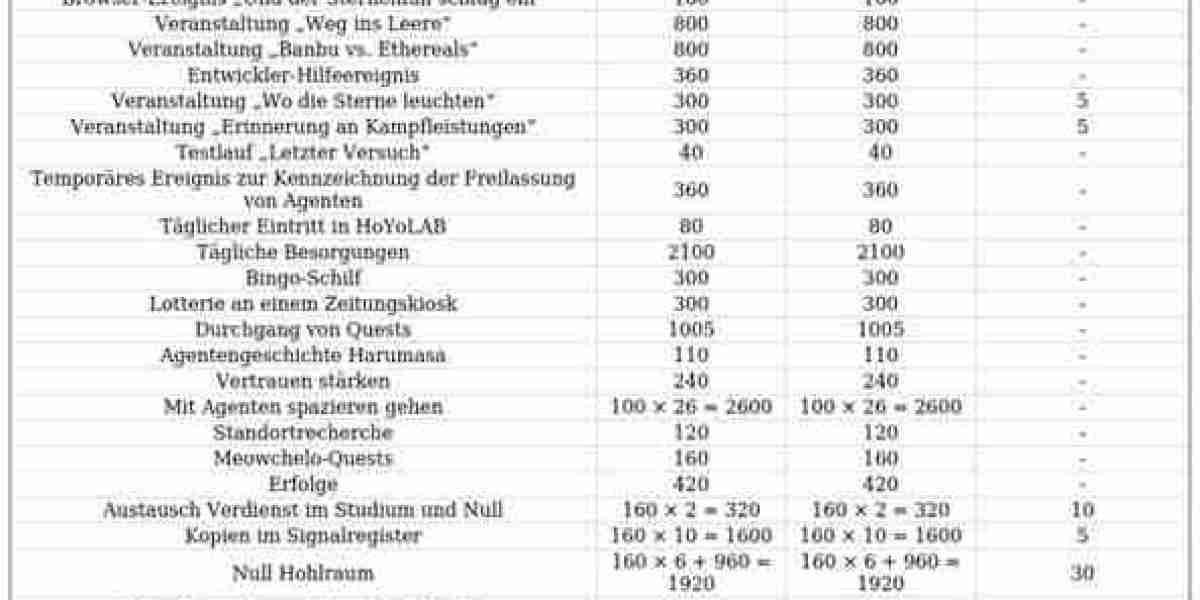 Zenless Zone Zero Update 1.4 – Neue Story & Fraktionen