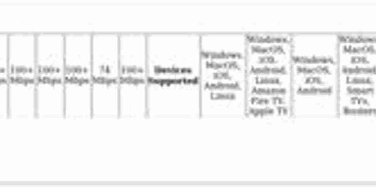 FuboTV VPN Connection Issues – Troubleshooting Guide