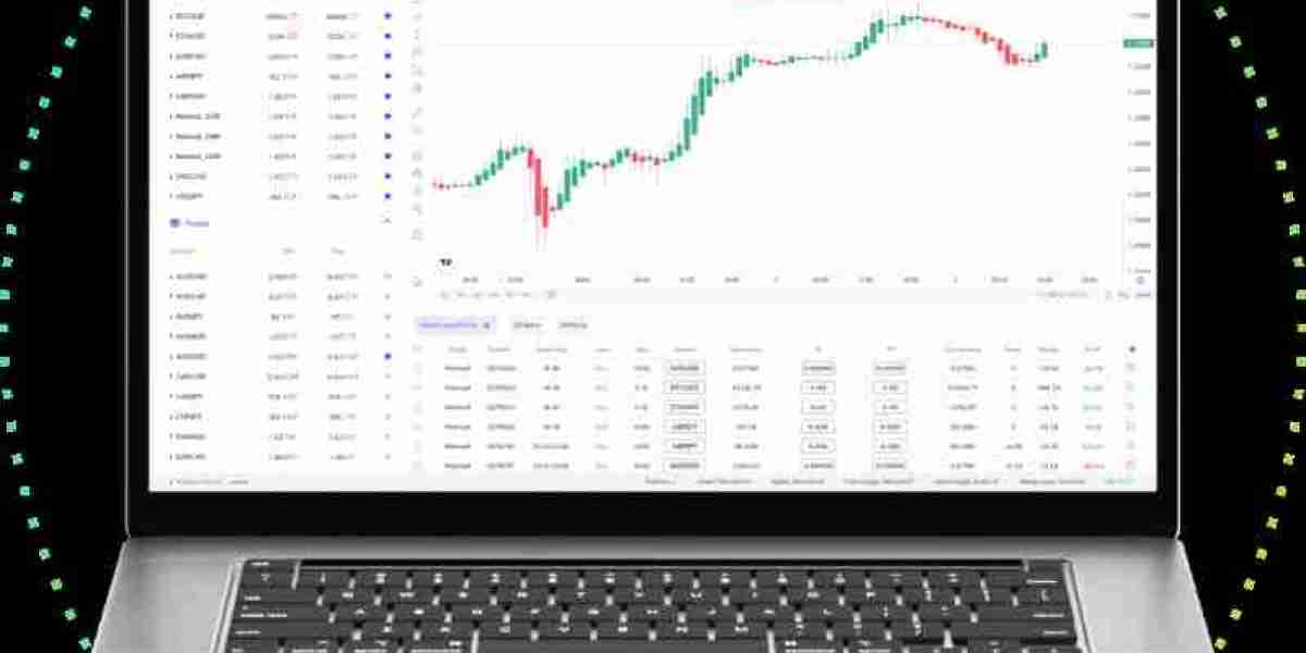 coreinvests platform
