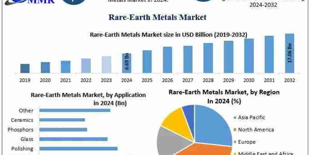 How Are Geopolitical Factors Influencing Global Rare-Earth Metal Markets?