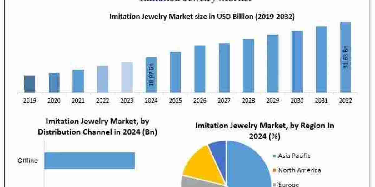 Imitation Jewelry Market Report 2025–2032: Segments, Regions, and Key Players