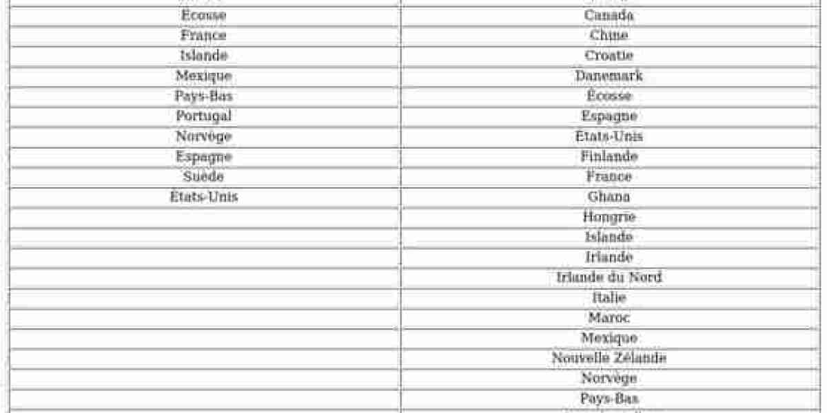 EA Sports FC 24 : Liste des équipes nationales révélée