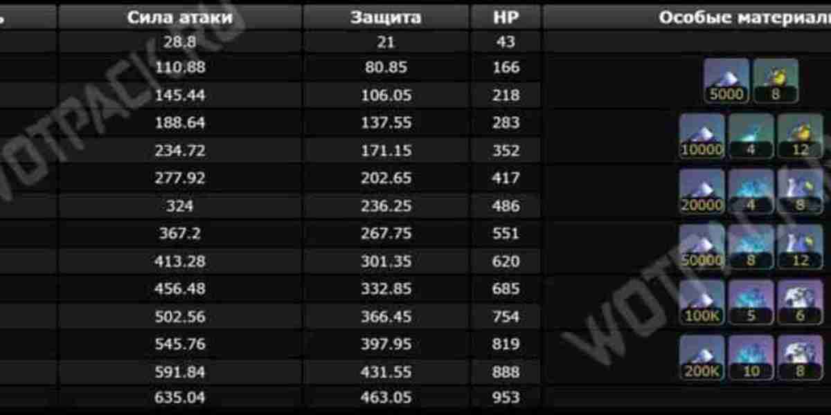 Warum der Ozean singt – Honkai Star Rail Guide