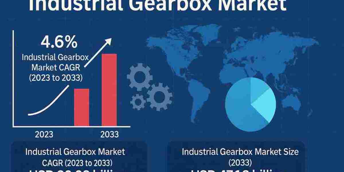 Industrial Gearbox Market Size to Hit USD 47.16 billion by 2035