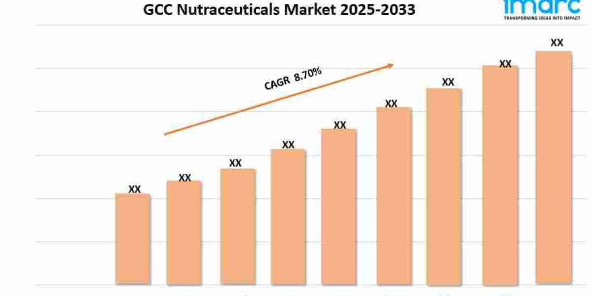 GCC Nutraceuticals Market Size, Growth, and Forecast 2025-2033