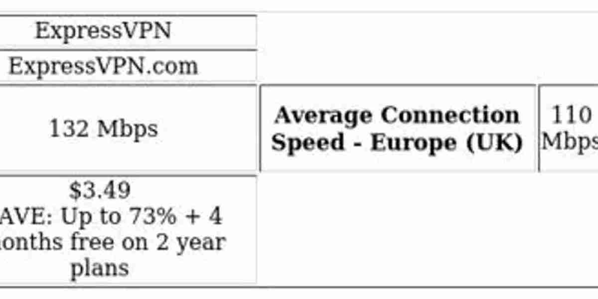 VPNs for SBS Unlocking – Top Picks & Features