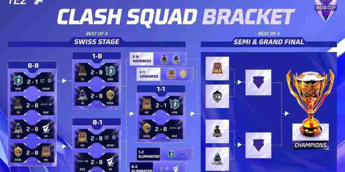 Free Fire Max India Cup 2025: Finals Date, Prize Pool