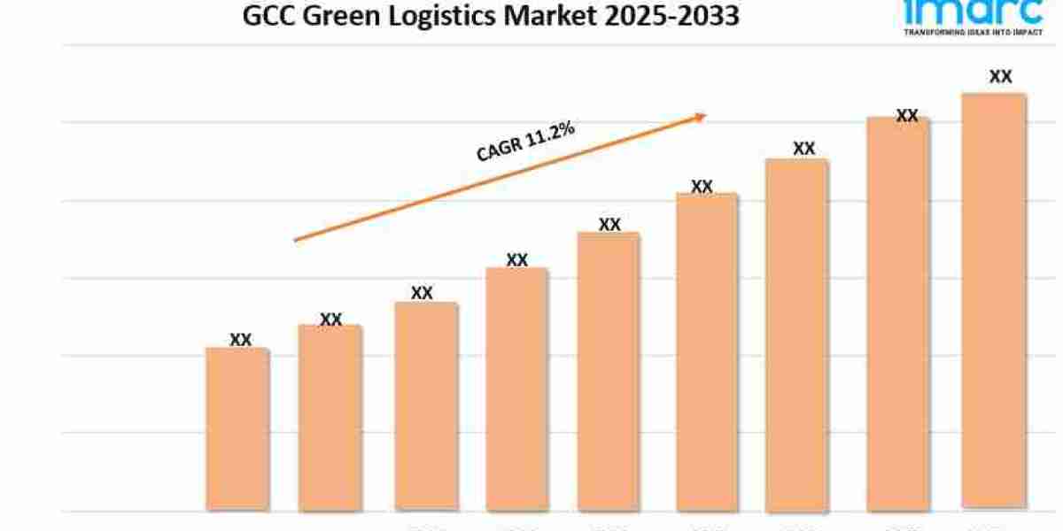 GCC Green Logistics Market Size, Share, Growth, and Forecast 2025-2033