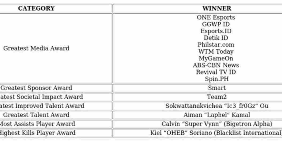 M-Series 5th Anniversary Awards: Winners & Highlights