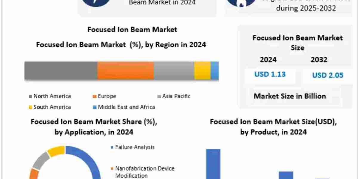 Focused Ion Beam Market Size, Opportunities, Company Profile, Developments and Outlook 2032
