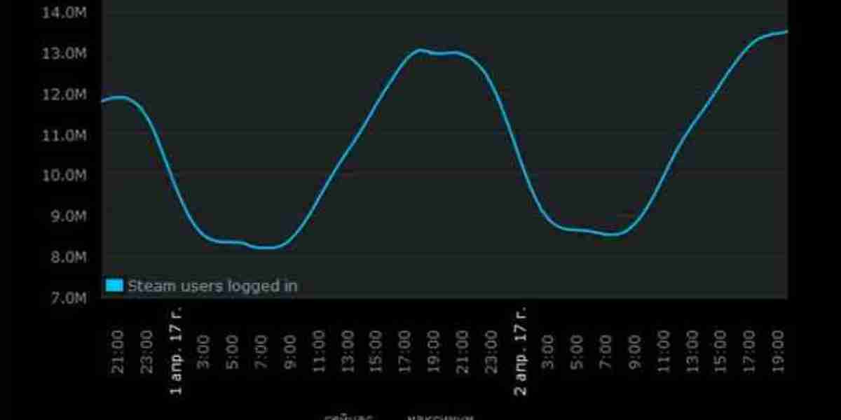 PlayerUnknown's Battlegrounds — лидеры продаж Steam
