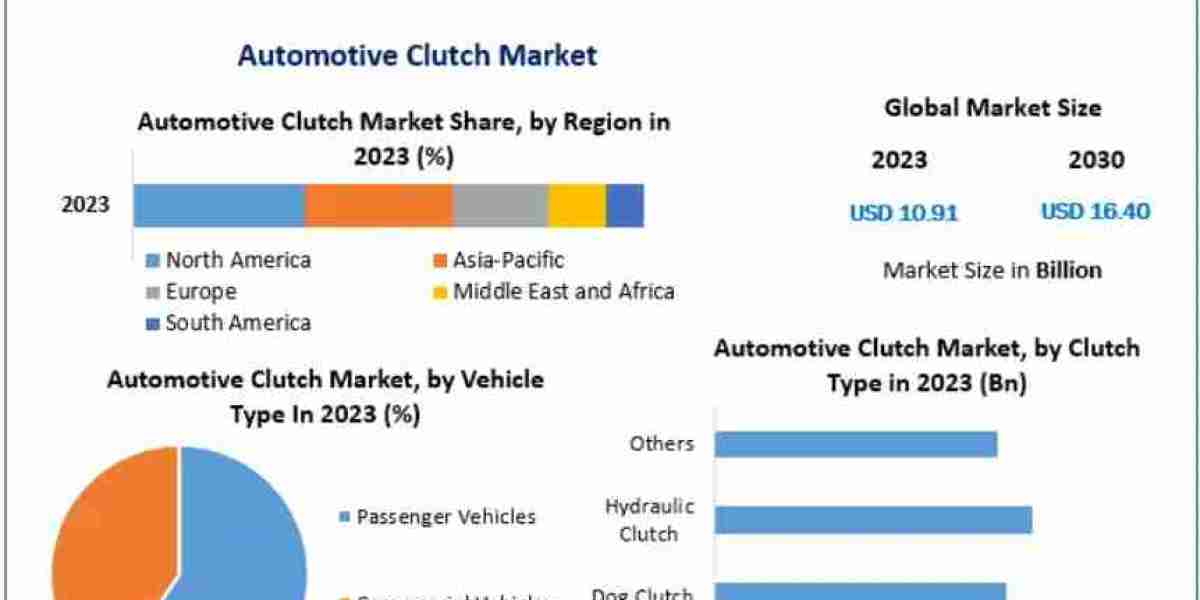Automotive Clutch Market: Growth Driven by Rising Vehicle Production in Emerging Economies 2030