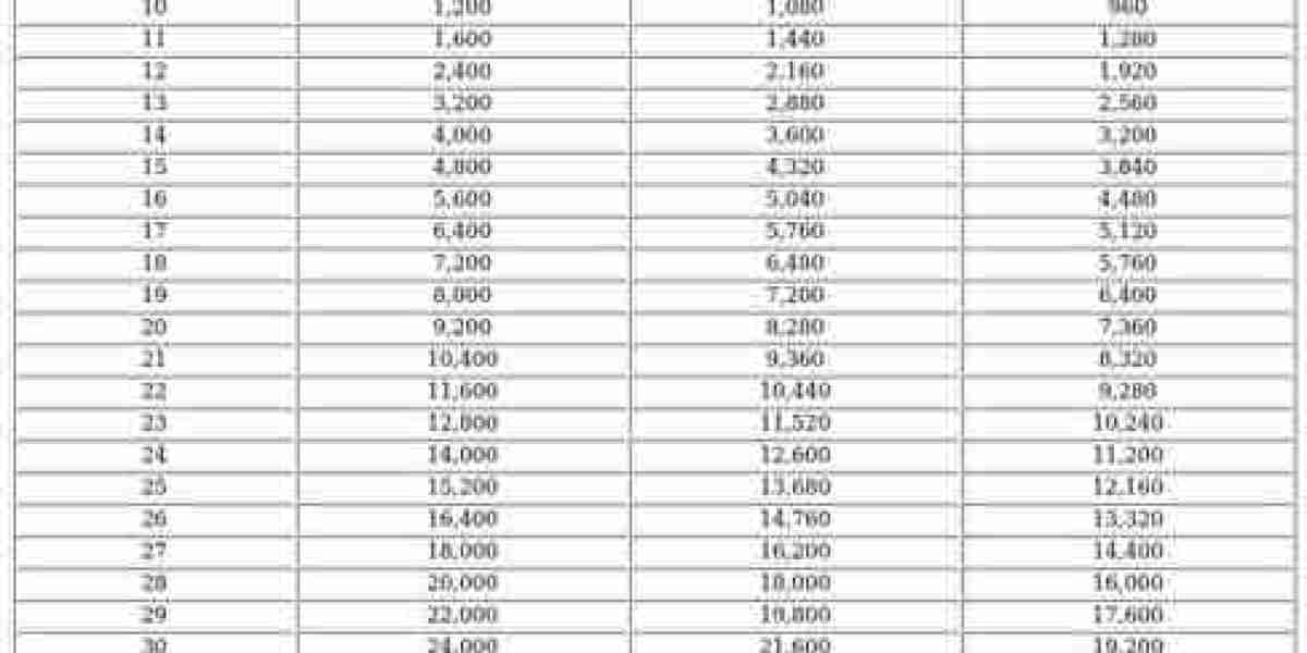 Skill Medals in Last War: Survival – Upgrade Guide