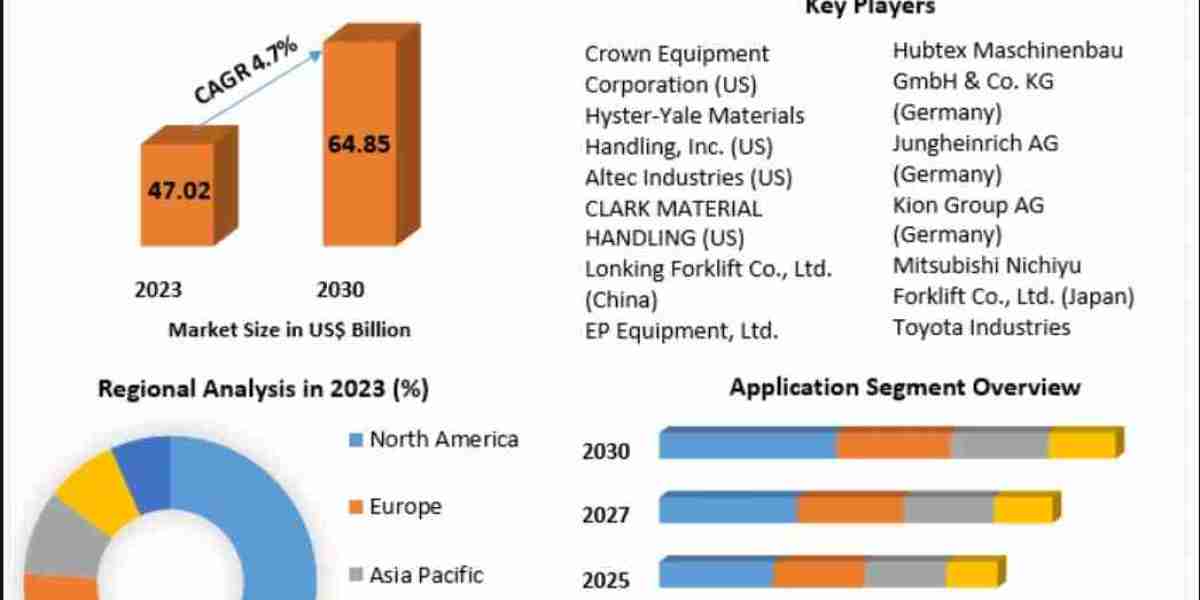 Industrial Vehicles Market Growth, Size, Revenue Analysis, Top Leaders and Forecast 2032