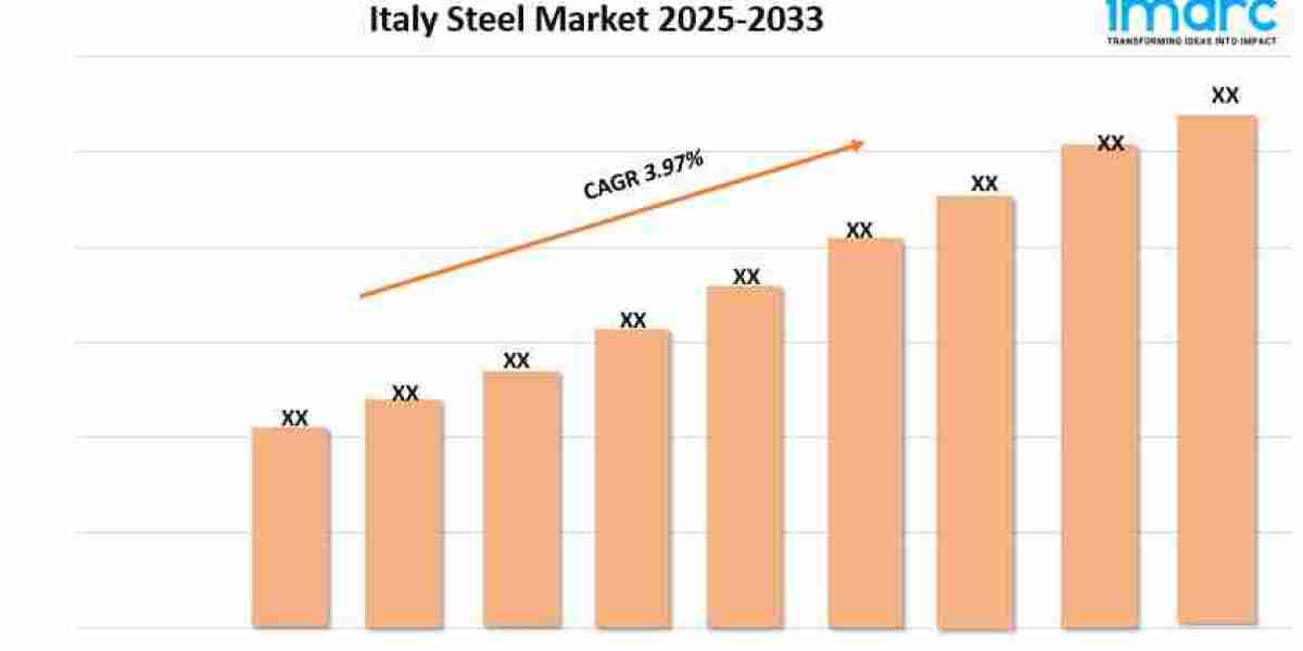 Italy Steel Market Trends, Growth, and Demand Forecast 2025-2033