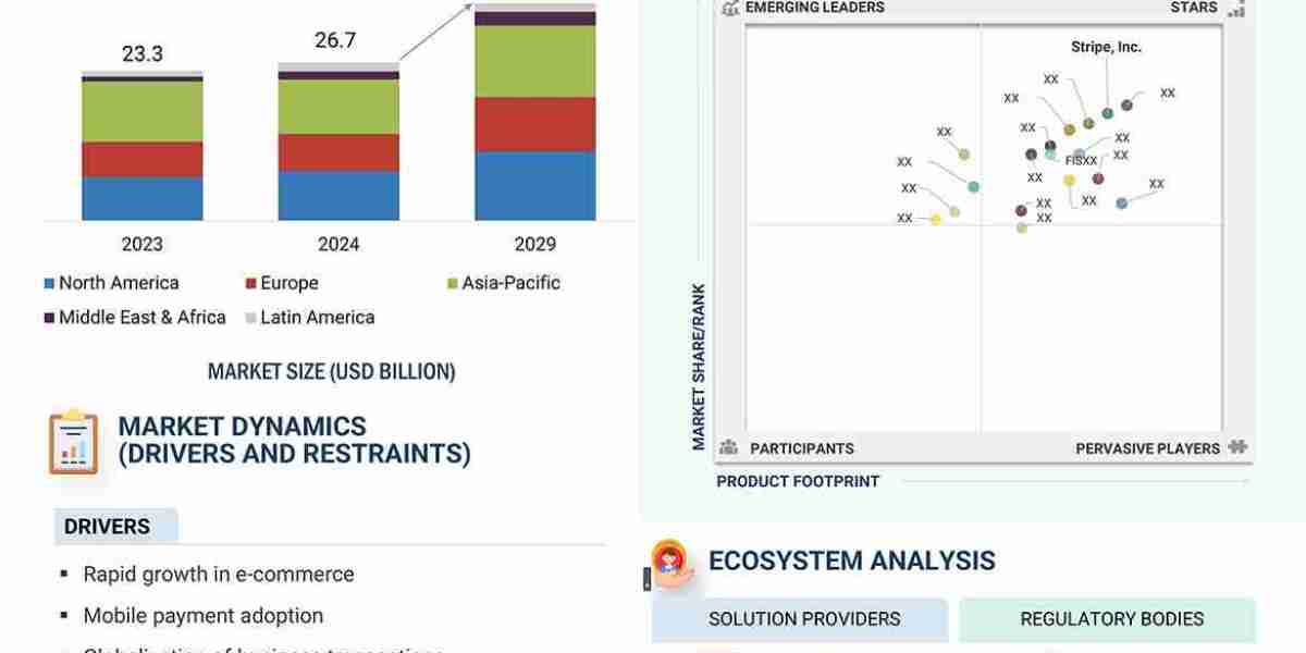 Payment Gateway Market Expected to Reach $48.4 Billion by 2029