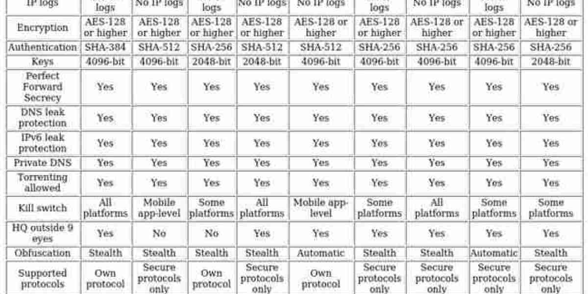 Italian IP VPNs – Top Choices for Streaming & Security