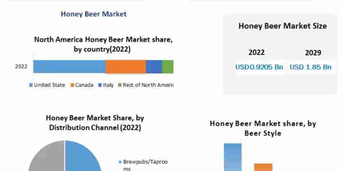 Honey Beer Market Analysis: A Sweet Spot in the Evolving Beverage Industry