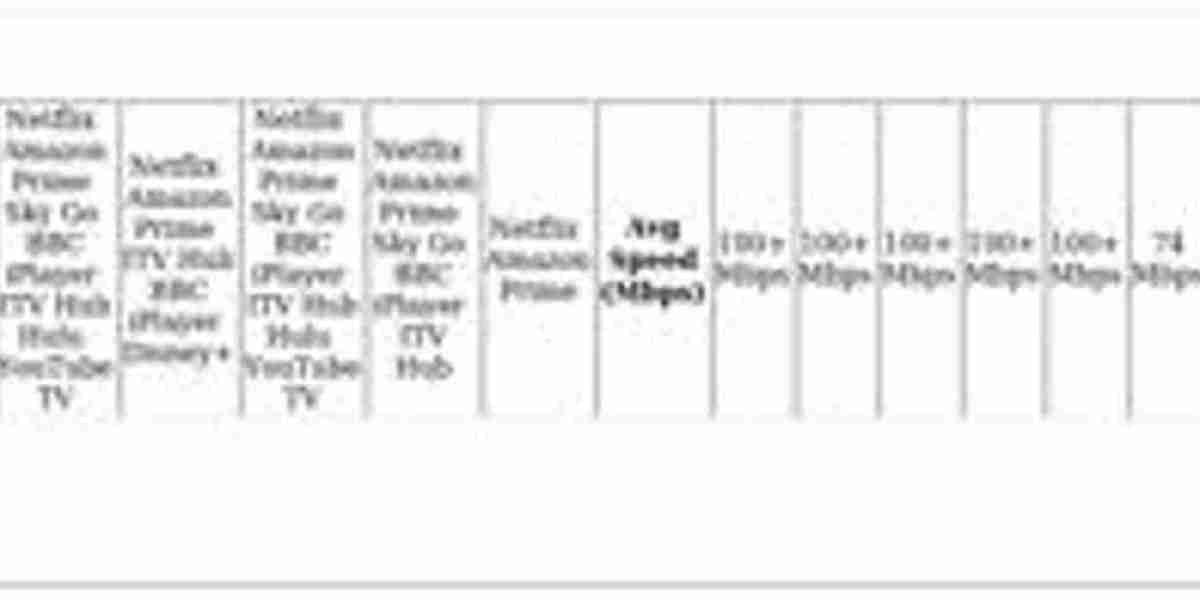 VPN for BT Broadband: Top Picks & Privacy Tips