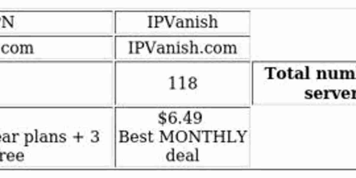VPN Comparison: NordVPN vs IPVanish – Features & Value