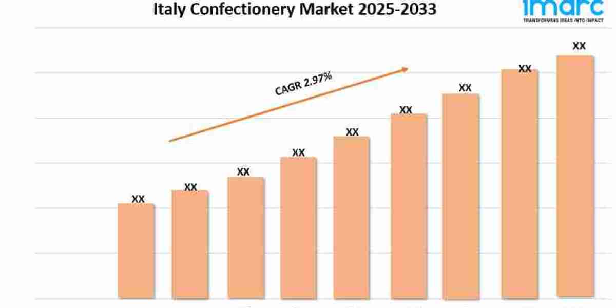 Italy Confectionery Market Growth, Share, and Forecast 2025-2033