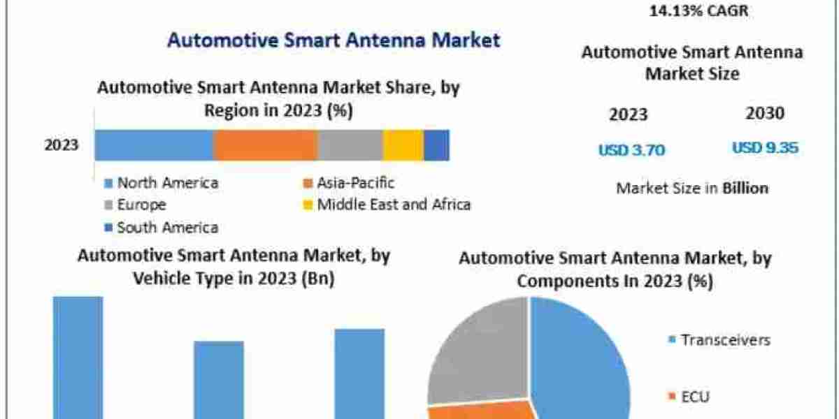 Automotive Smart Antenna Market Expected to Witness Robust Demand by 2030