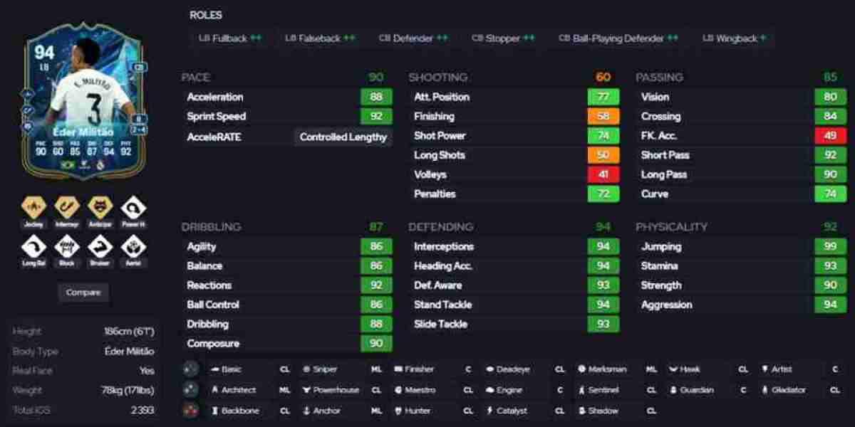 FC 25 : Évolutions TOTS pour Défenseurs Centraux