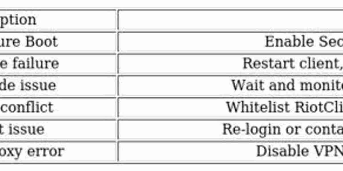 Problèmes de connexion Valorant – Guide & Solutions
