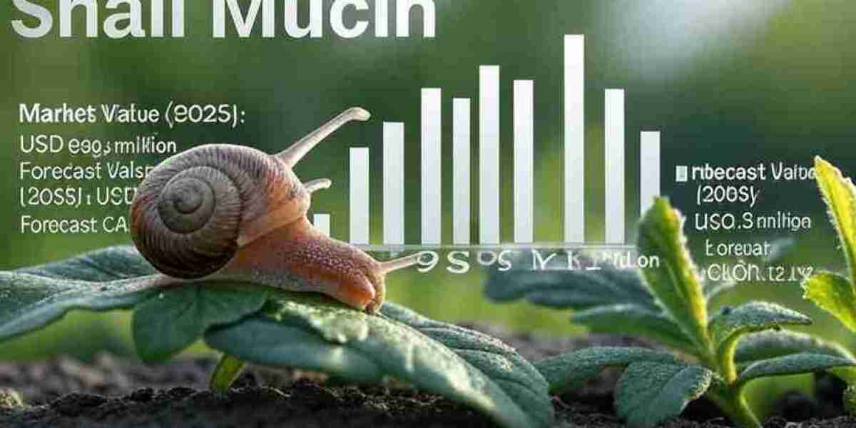 Snail Mucin Market Estimates Show USD 3,112.7 Million by 2035