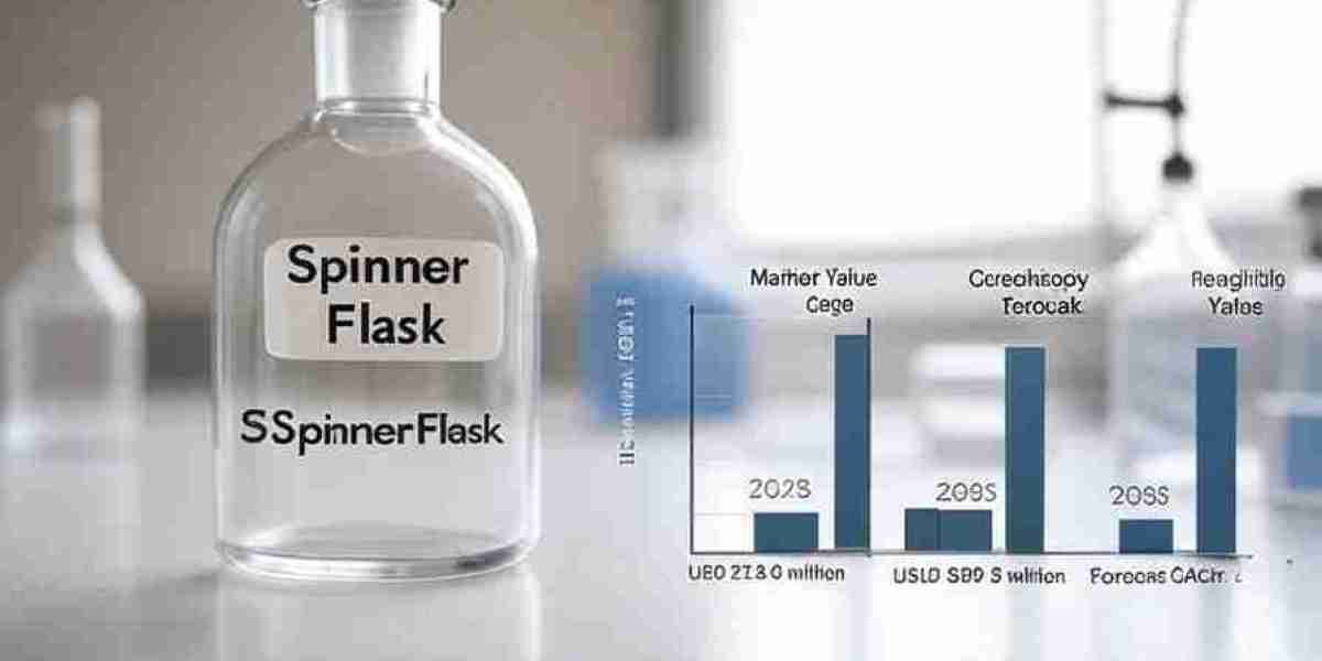 Spinner Flask Market Size to Hit USD 399.8 Million by 2035