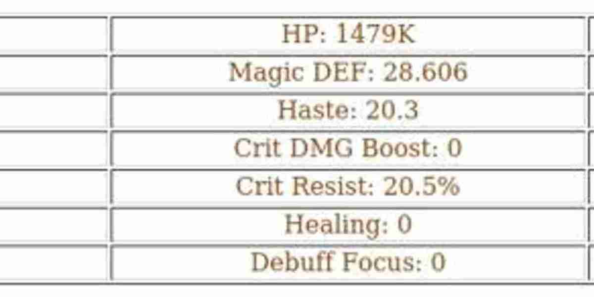 AFK Journey Arden Guide – Best Team & Tips