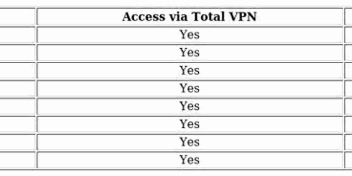 Netflix Streaming Issues with Total VPN – Fix Guide