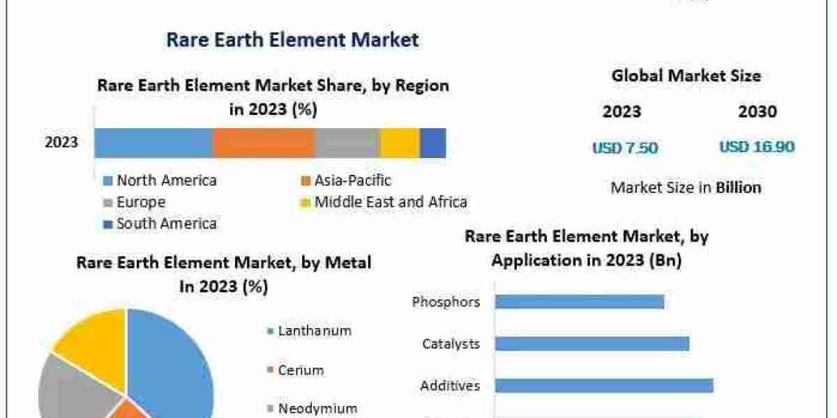 Technological Advancements in Recycling Driving Sustainable REE Supply?