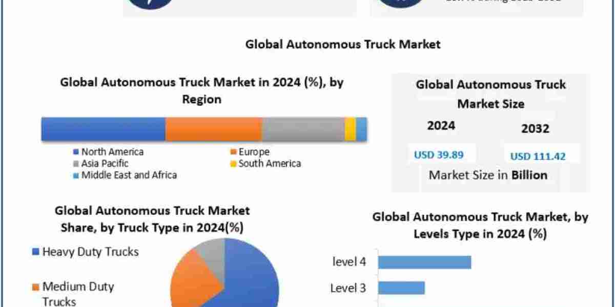 Autonomous Truck Market: The Role of Cybersecurity in Protecting Connected Vehicles 2032