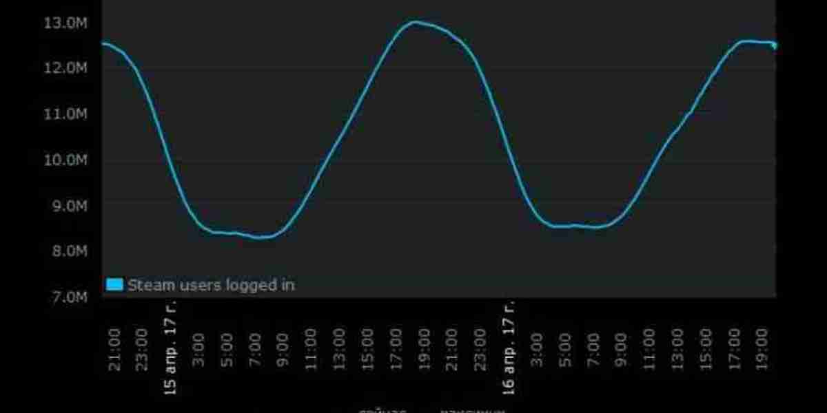 Steam: ТОП-5 игр недели — лидеры продаж 2024