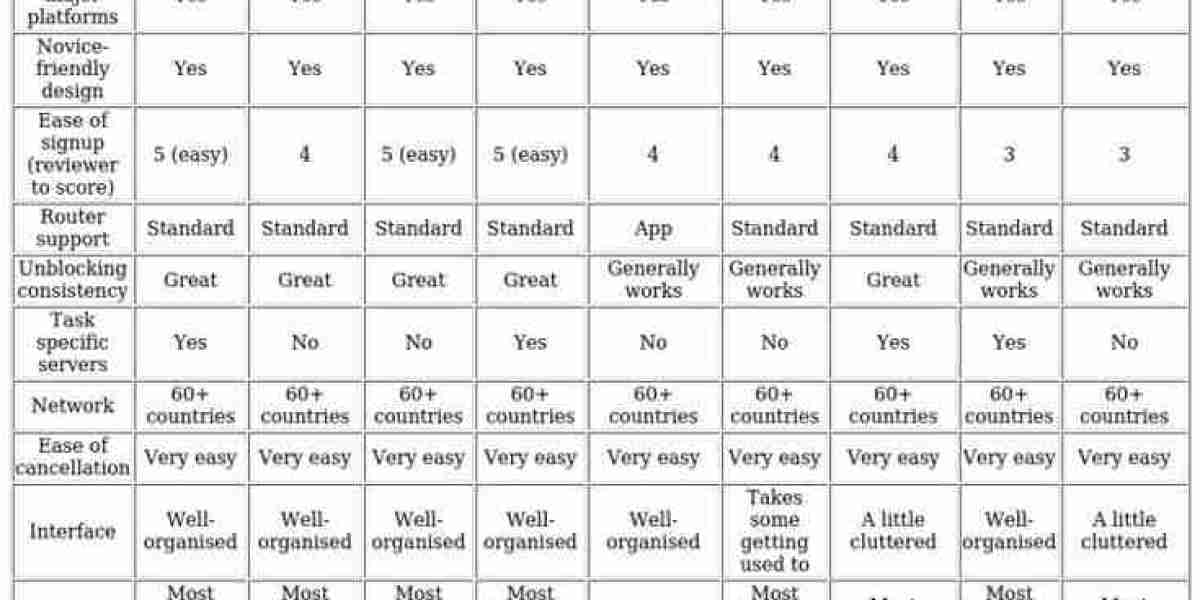 VPNs for Streaming: Top Picks & Key Features [2025]