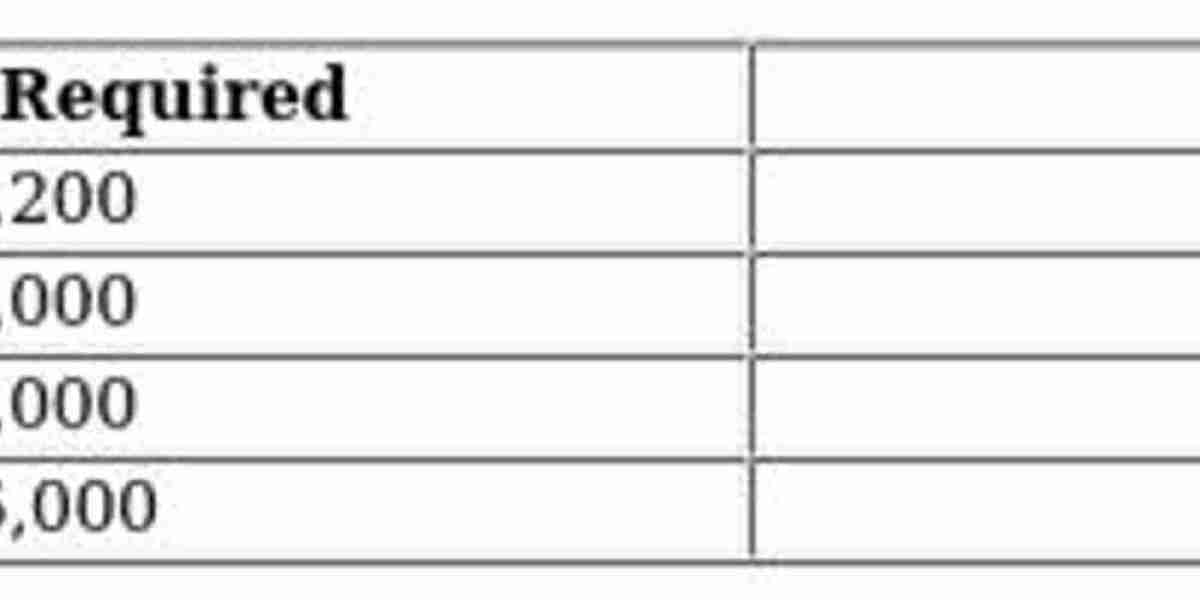 Monopoly GO Chocolate Chip Dice Skin: How to Unlock