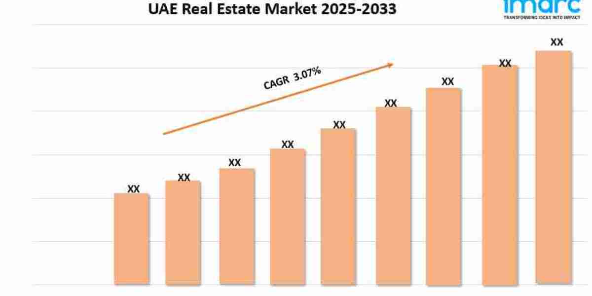 UAE Real Estate Market Report 2025 | Size, Growth, and Forecast by 2033