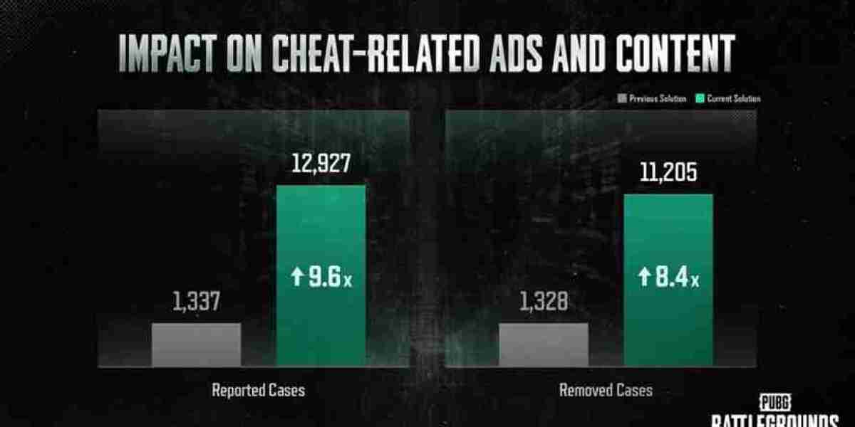 PUBG: Battlegrounds — борьба с читерством [AI]