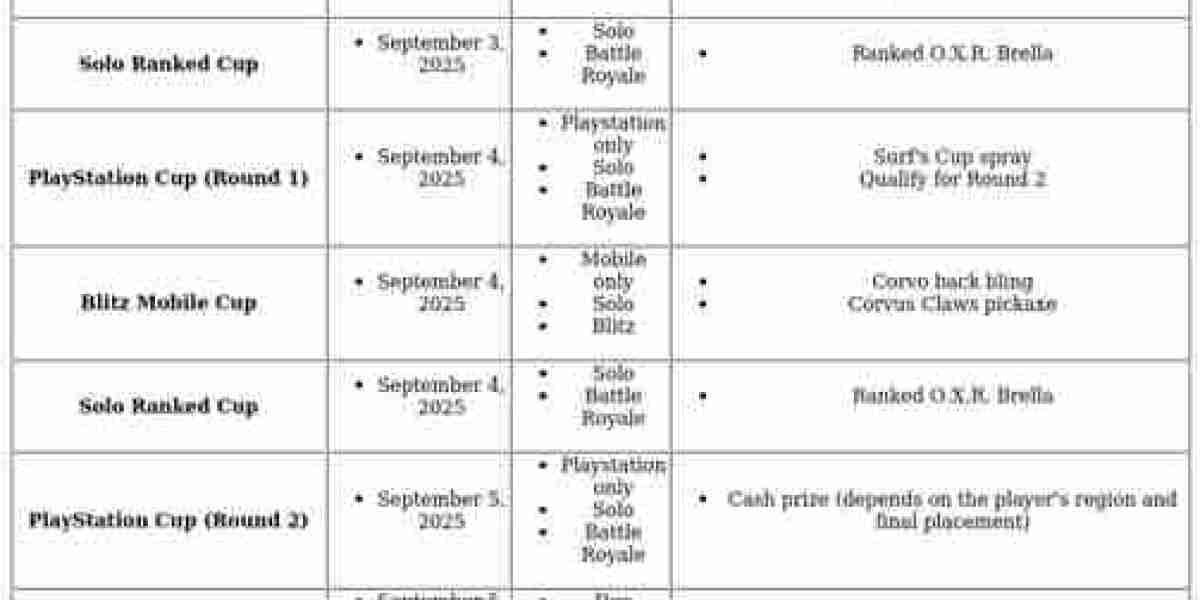Fortnite Competitive Events: Upcoming Tournaments Guide